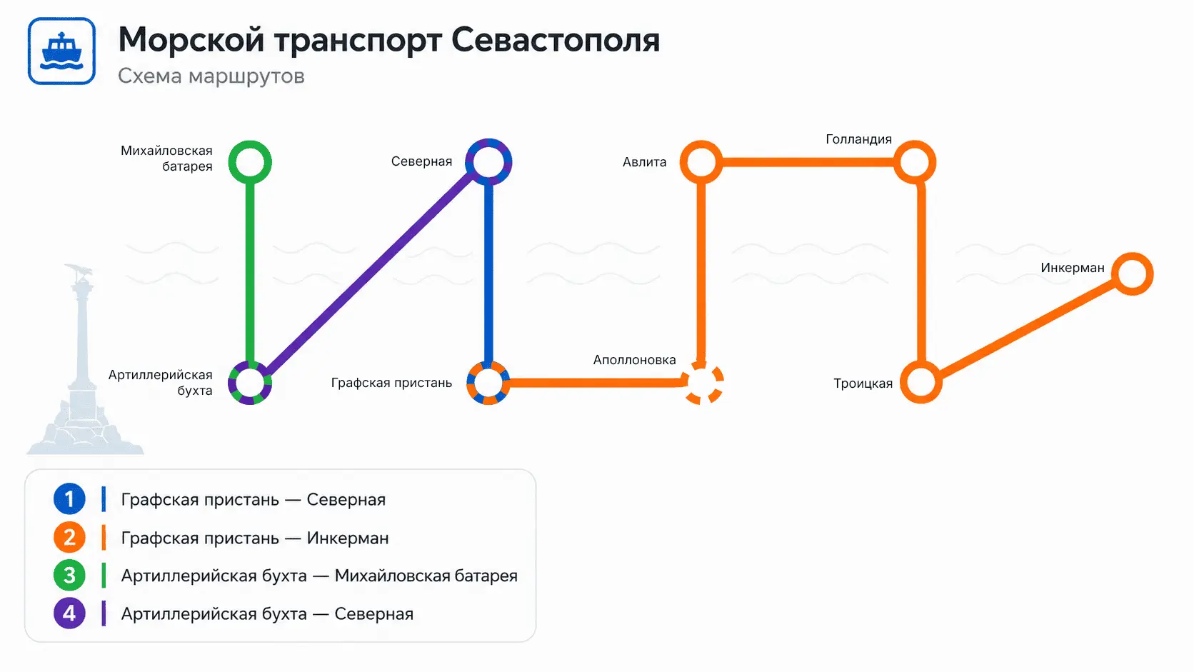 Схема маршрутов
